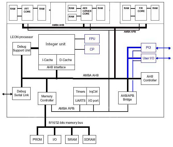 Diagram showing managed security services in UAE for small businesses.